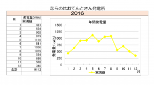 201612naranoha