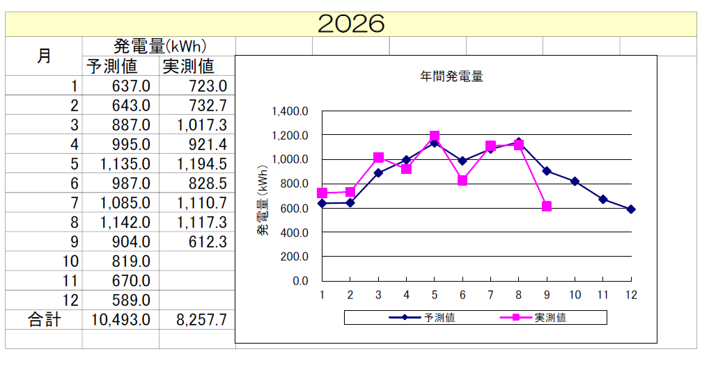 DAI2ASUNARA202609