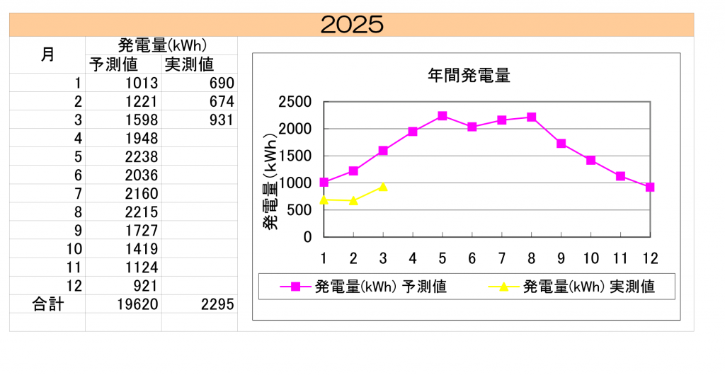 asunaraen202503
