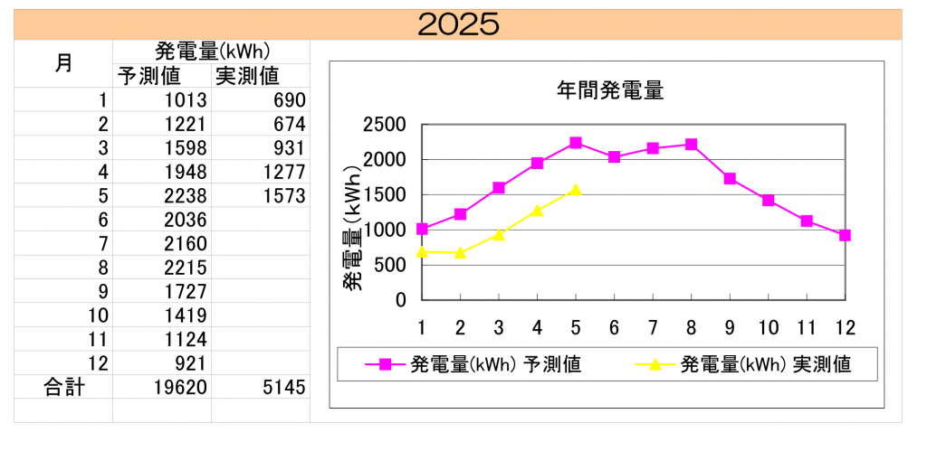 asunaraen202505