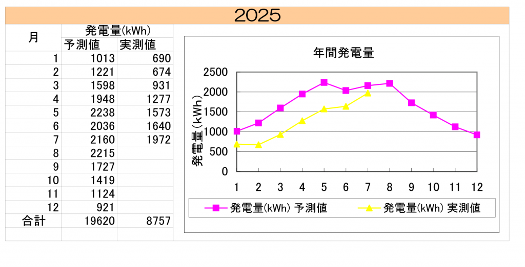 asunaraen202507