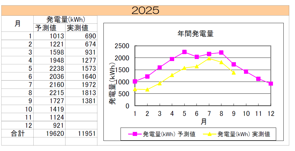 asunaraen202509