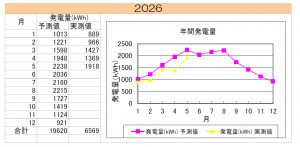 asunaraen202605