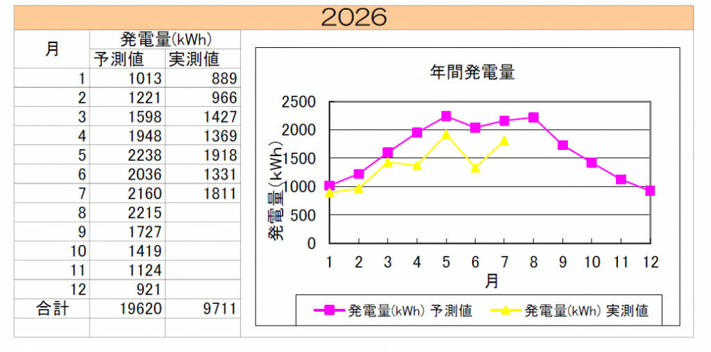 asunaraen202607