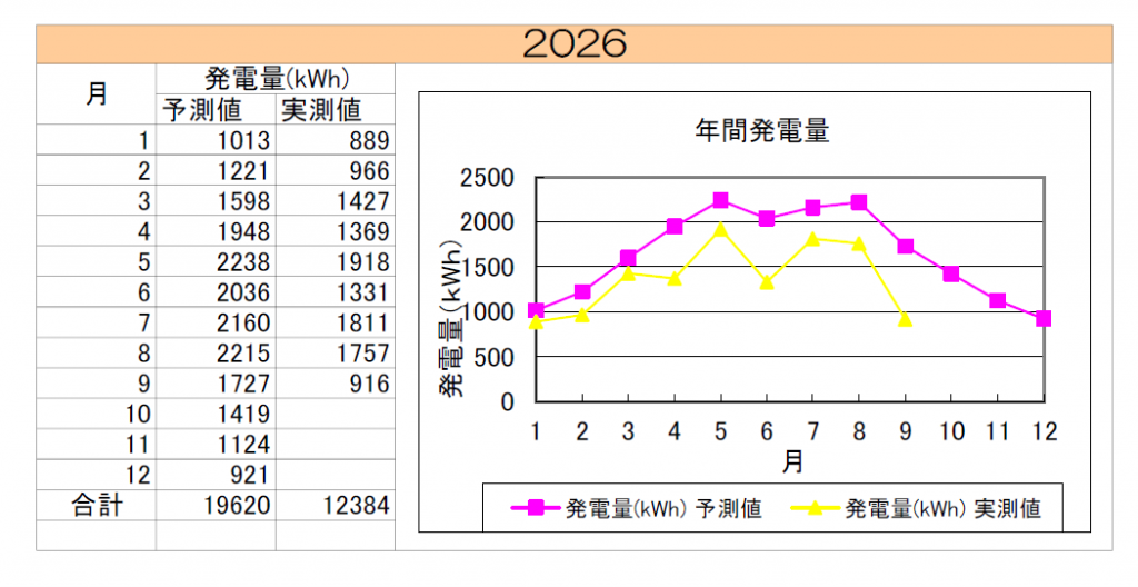 asunaraen202609