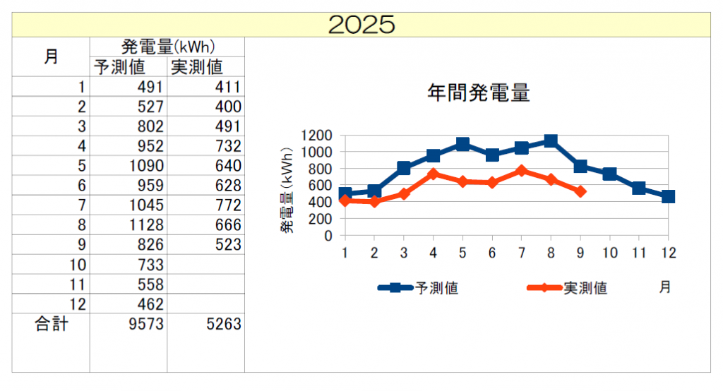 asunarahoikuen2022509