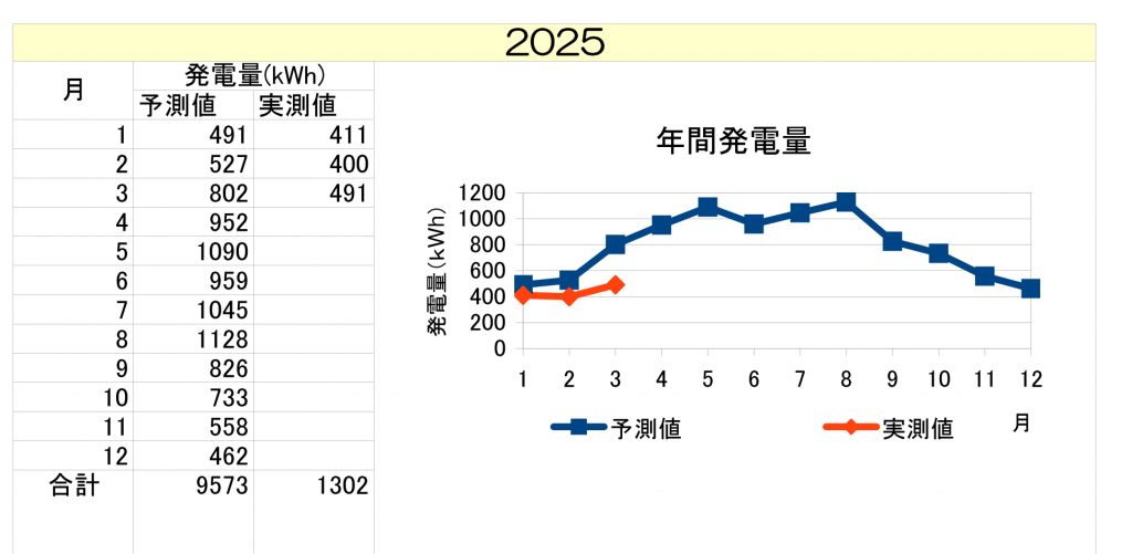 asunarahoikuen202503
