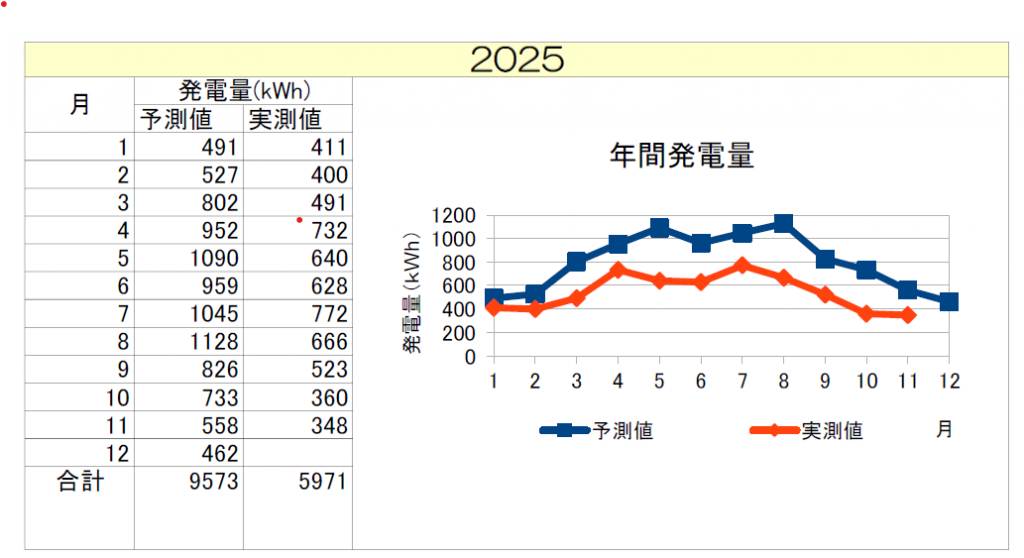 asunarahoikuen202511