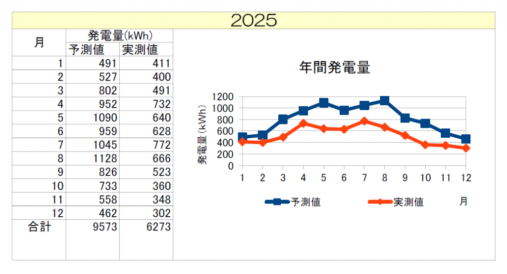 asunarahoikuen202512