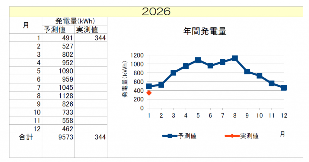 asunarahoikuen202601