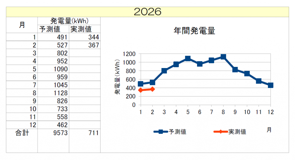 asunarahoikuen202602