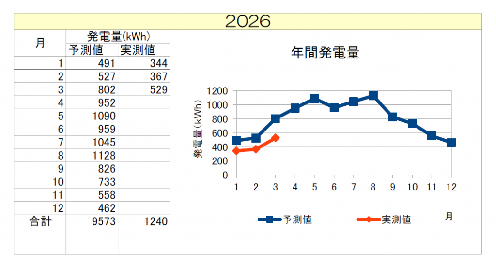 asunarahoikuen202603