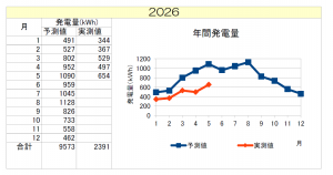 asunarahoikuen202605