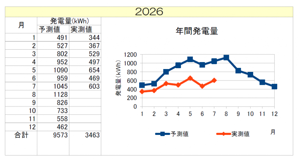 asunarahoikuen202607