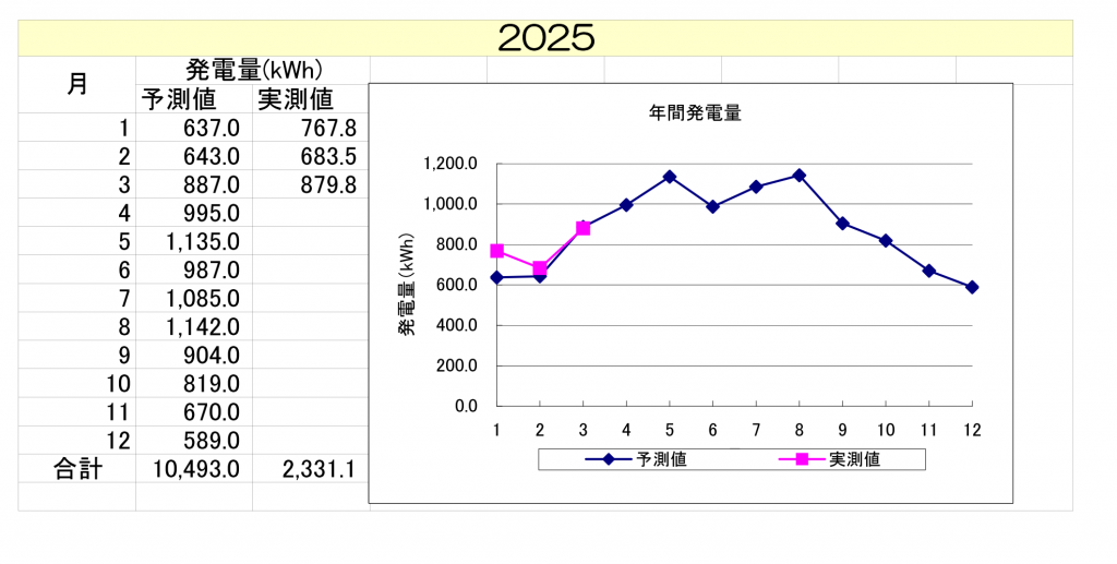 dai2asunara202503
