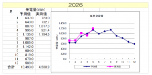 dai2asunara202605