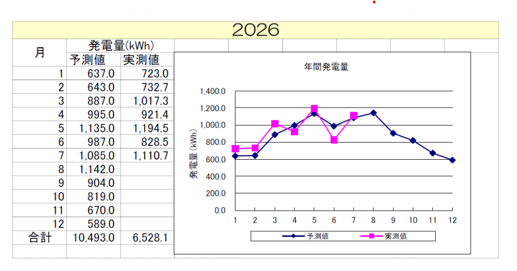 dai2asunara202607
