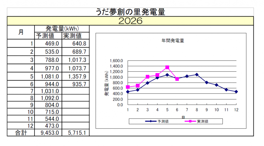 uda202606