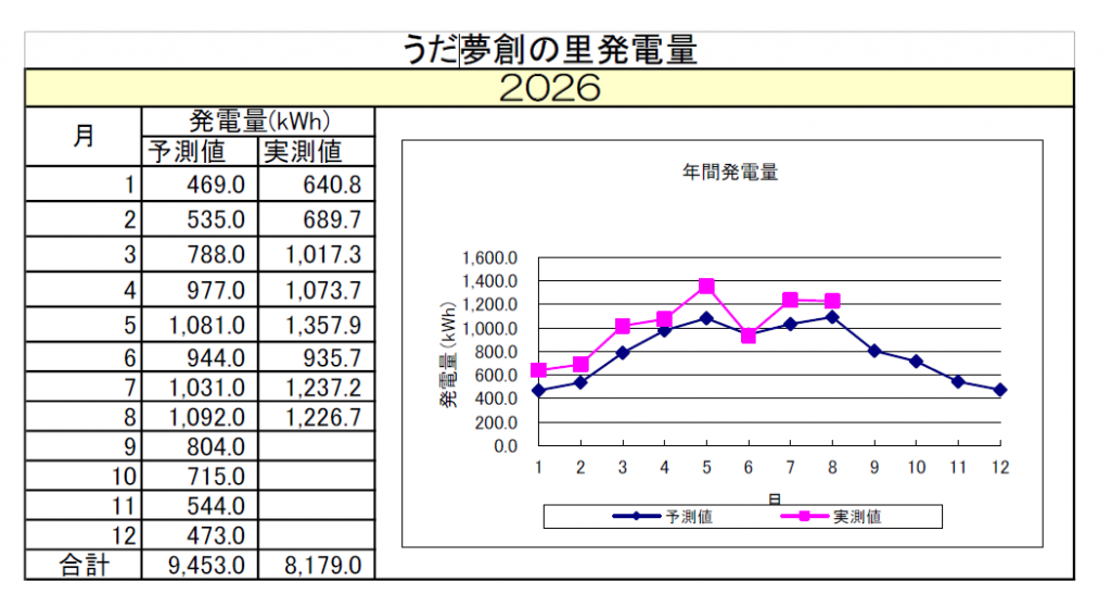 uda202608