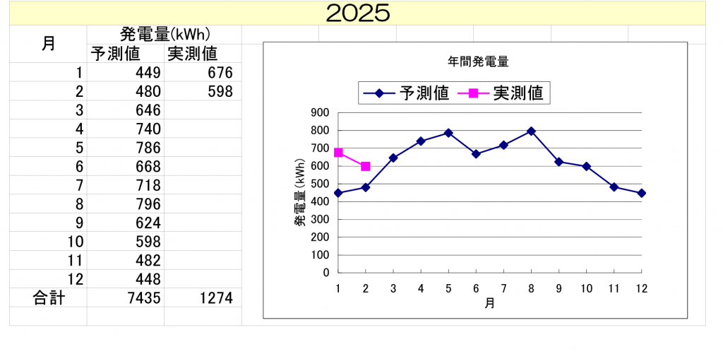 nishinokyou202502