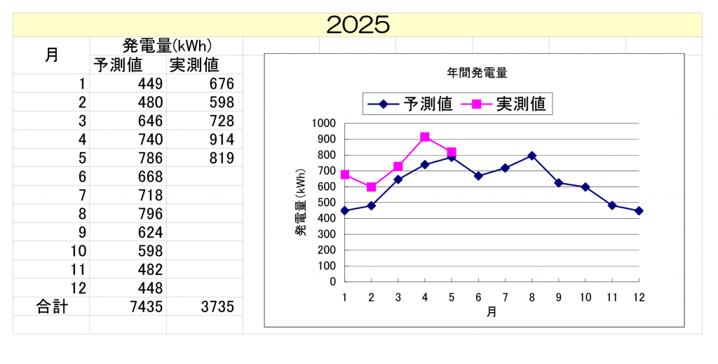 nishinokyou202505