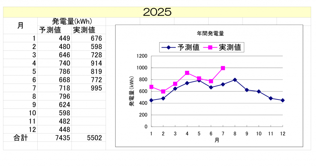 nishinokyou202507
