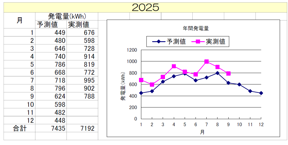 nishinokyou202509