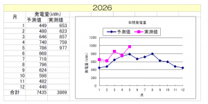 nishinokyou202605