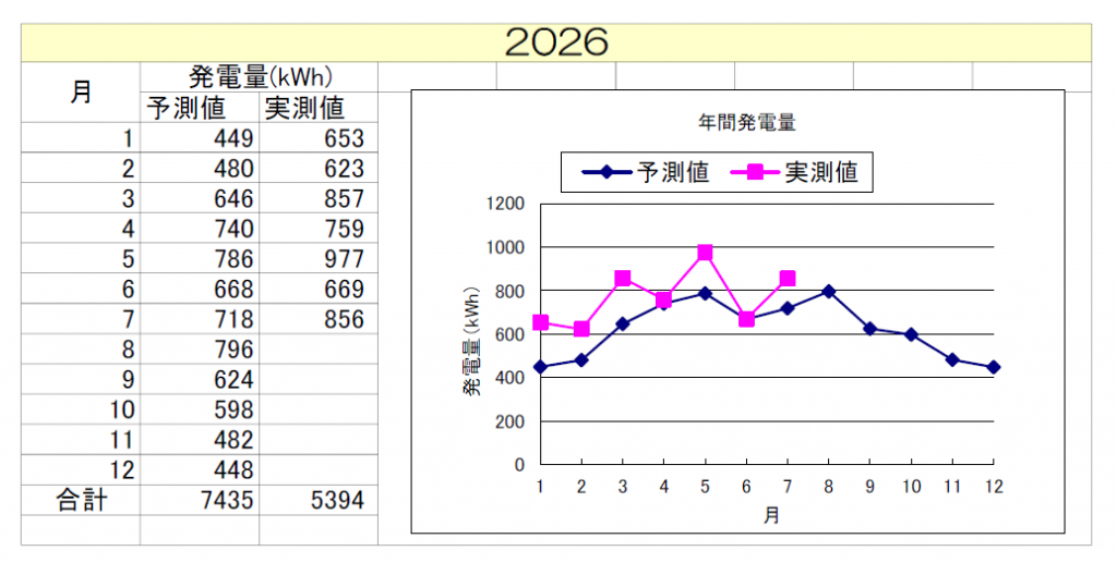 nishinokyou202607