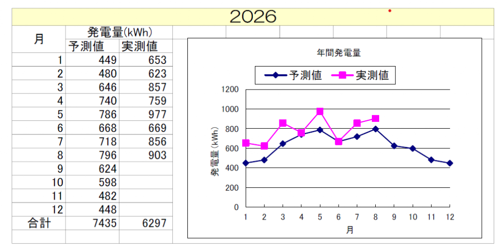 nishinokyou202608
