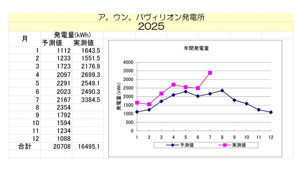 aun202507