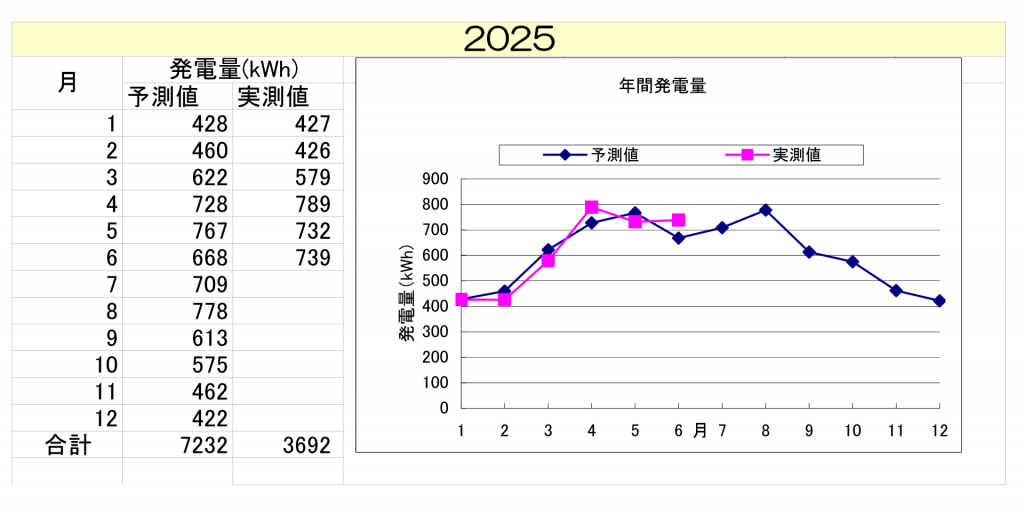9gouki202506