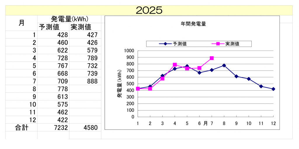 9gouki202507