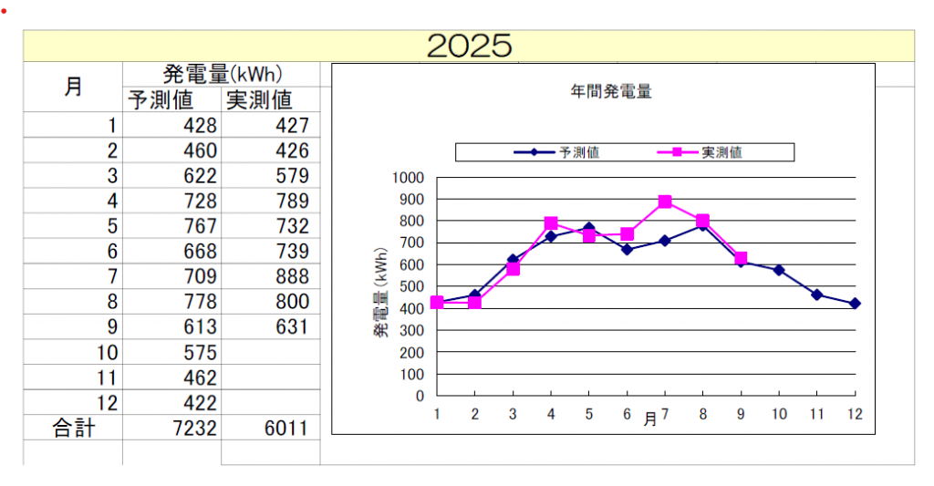 9gouki202509