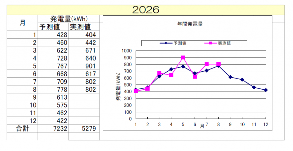 9gouki202608