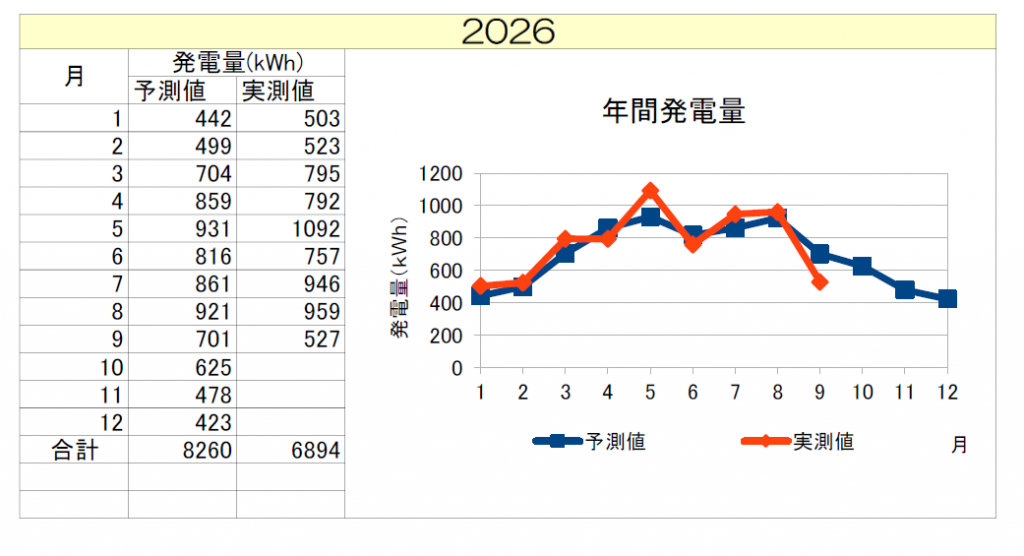 10gouki202609