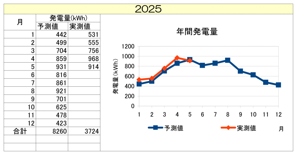 kiraranoki202505