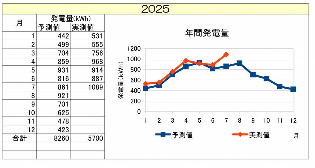 kiraranoki202507