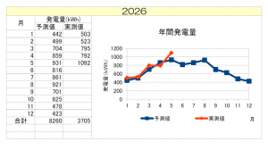 kiraranoki202605