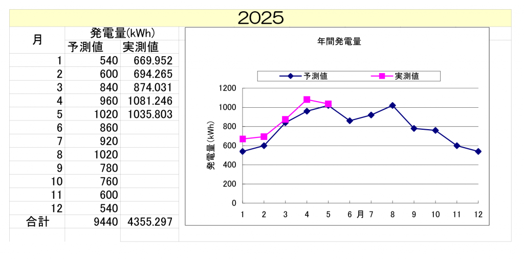 11gouki202505
