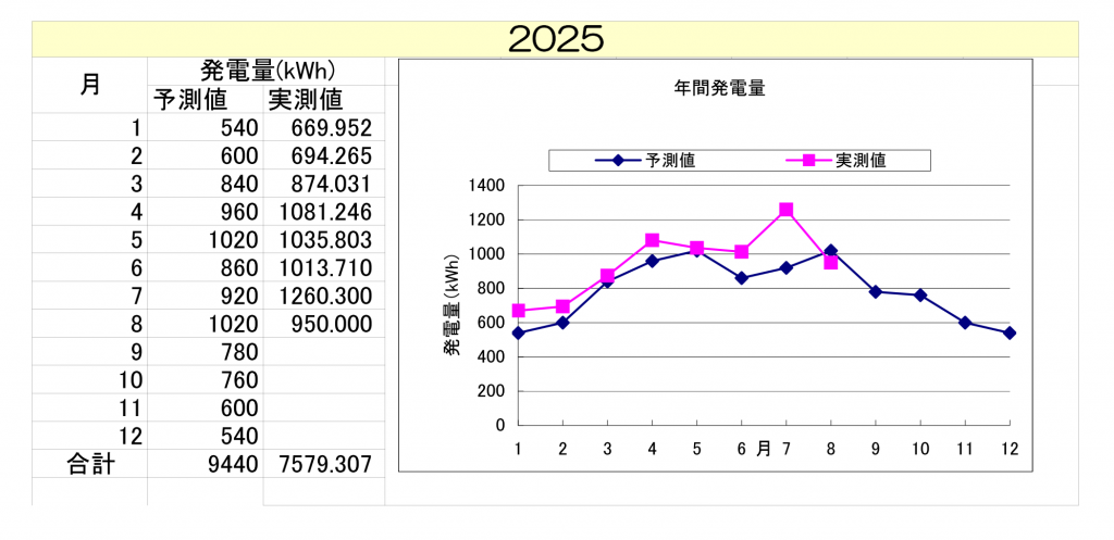 11gouki202508
