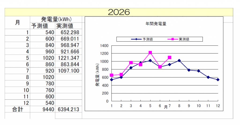 11gouki202607
