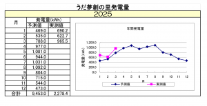 uda202503