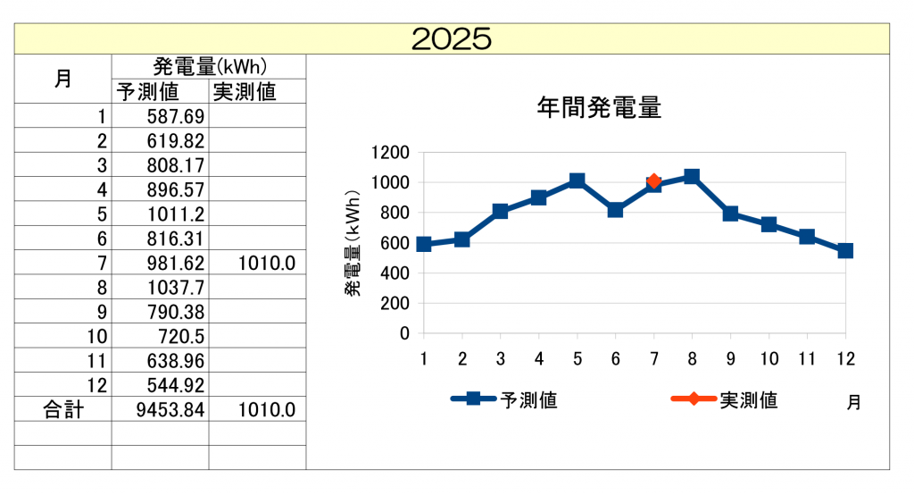 12gouki202507