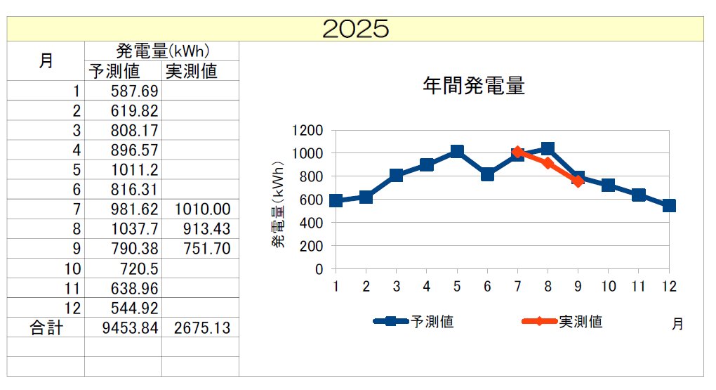 12gouki202509