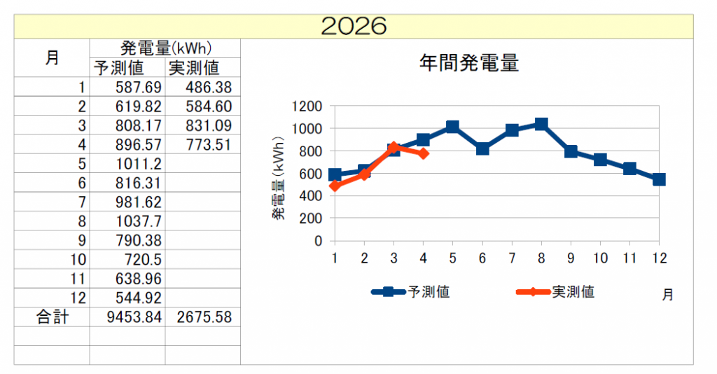 12gouki202604