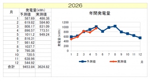 12gouki202605