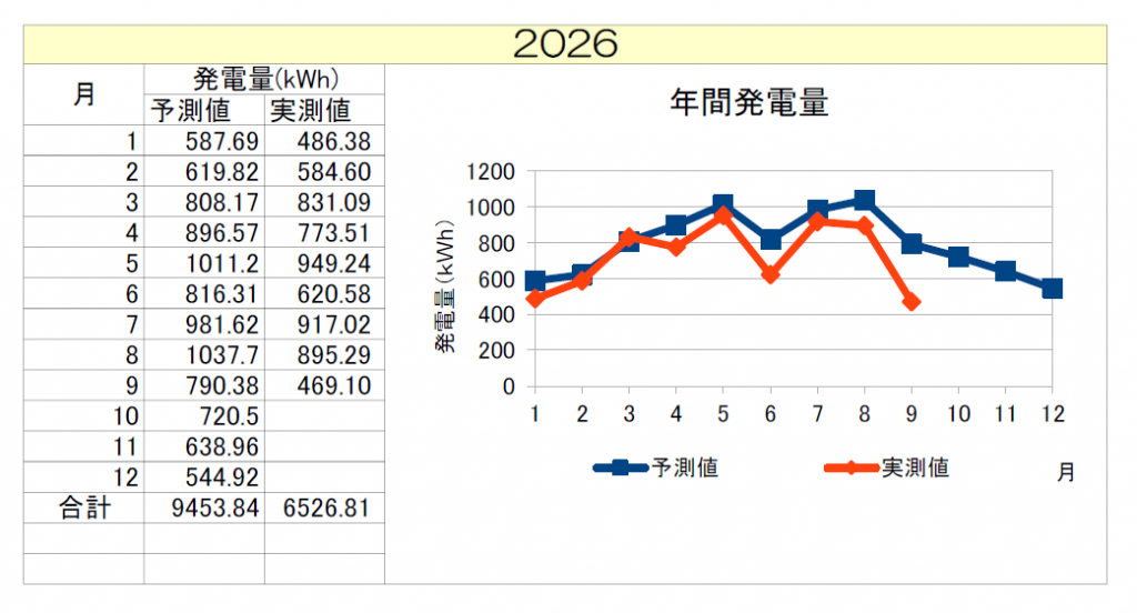 12gouki202609